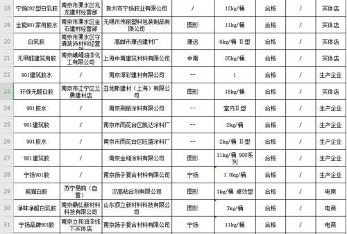 南京市场监管局通报一批人造板 木家具 胶黏剂等抽检结果
